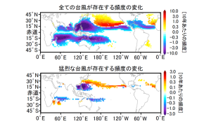 全ての台風が存在する頻度の変化